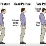 Posture-Related Ailments